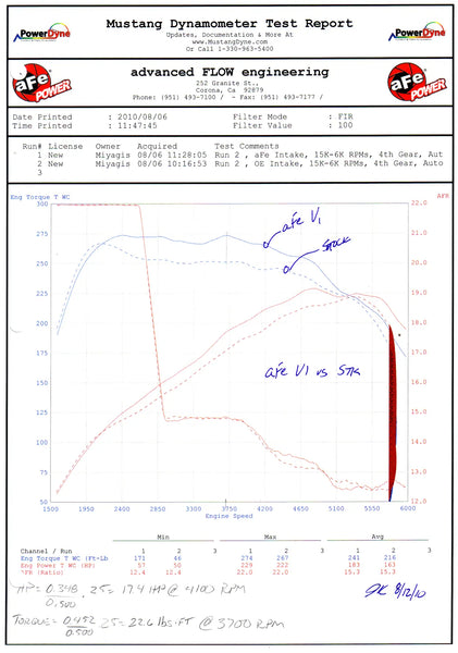 aFe MagnumFORCE Intakes Stage-2 P5R AIS P5R BMW 2011 - 2013 135i E82/E88 / 2011 - 2013 335i E90/E92/E93 / 2013 - 2015 X5 E84