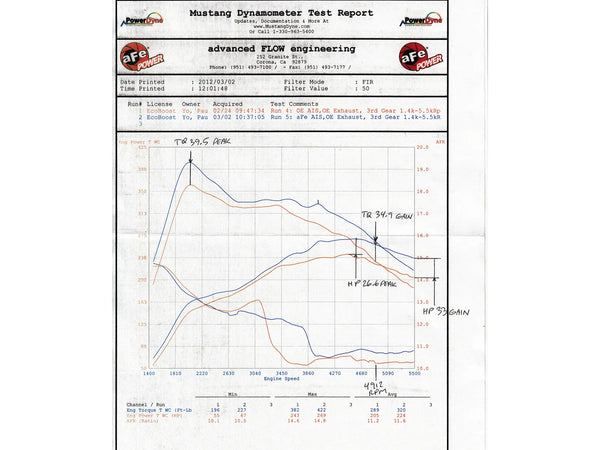 aFe MagnumFORCE Intakes Stage-2 Pro 5R 2011 Only Ford F-150 V6 3.5L (tt) EcoBoost