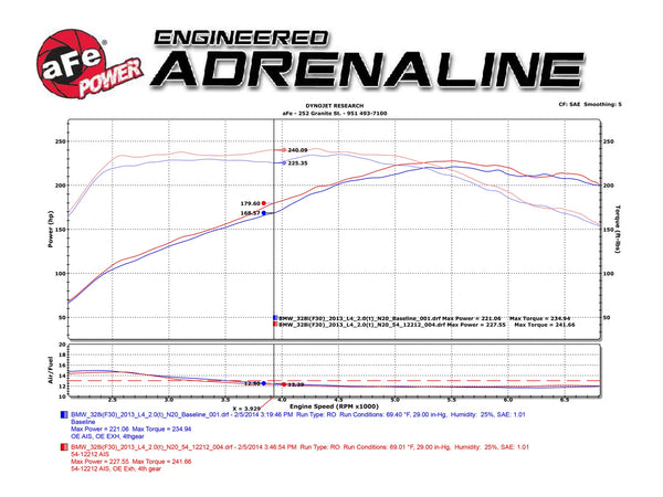 aFe MagnumFORCE Intakes Stage-2 PRO 5R 2012 - 2016 BMW 328i (F30) / 2014 - 2016 428i / 2014 - 2016 228i N20 2.0L