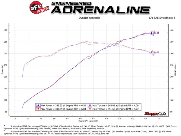 aFe Magnum FORCE Stage-2 Pro DRY S Cold Air Intake System 2015 - 2017 Ford Mustang GT V8-5.0L