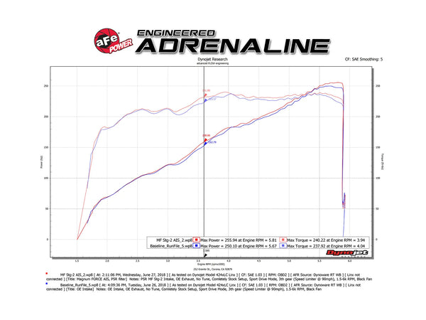 aFe Magnum FORCE Stage-2 Pro 5R Cold Air Intake System 2018 - 2020 Ford F-150 V6-3.3L