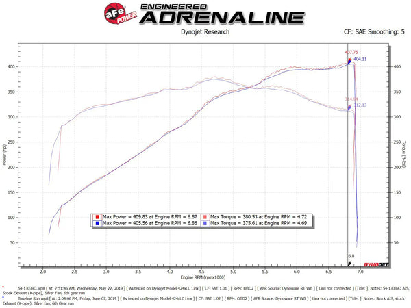 aFe Magnum FORCE Stage-2 Cold Air Intake System w/Pro Dry S Media 2018 - 2023 Ford Mustang GT