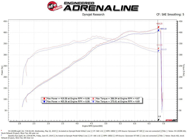 aFe FORCE Stage-2 Cold Air Intake System w/Pro Dry S Media 2018 - 2023 Ford Mustang GT 5.0L V8
