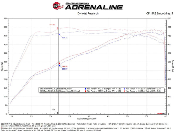 aFe Power Magnum Force Stage-2 Pro DRY S Cold Air Intake System 2025 + Ram 1500 RHO L6-3.0L (tt)