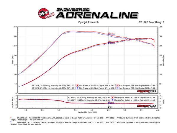 aFe Magnum FORCE Stage-2 Pro 5R Cold Air Intake System 2015 - 2016 Ford F-150 V6 2.7L / 3.5L (tt)