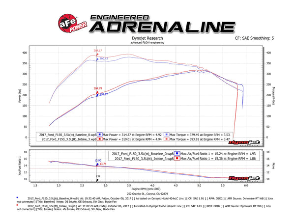 aFe POWER Momentum XP Pro 5R Intake System 2017 - 2020 Ford F-150 & Raptor V6-3.5L (tt) EcoBoost