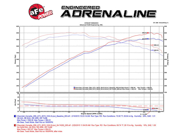 aFe Momentum Pro 5R Cold Air Intake System 2015 - 2019 Chevy Corvette Z06 (C7) V8-6.2L (sc)