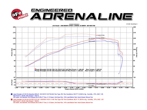 aFe Momentum GT Stage 2 Pro 5R Intake System 2007 - 2011 Jeep Wrangler (JK) V6 3.8L w/ Mechanical Fan