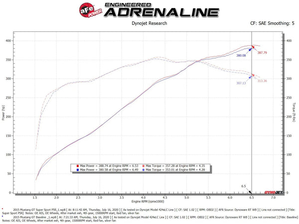 aFe Super Stock Induction System Pro Intake 5R Media 2015 - 2017 Ford Mustang GT V8-5.0L