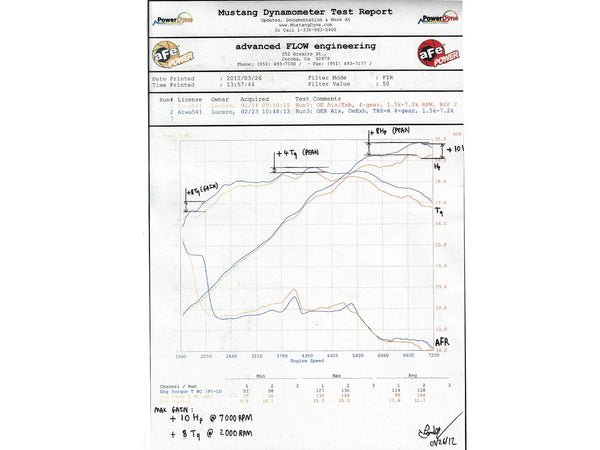 aFe Silver Bullet Throttle Body Spacer 2012 - 2015 Honda Civic Si / 2008 - 2012 Honda Accord / 2009 - 2014 Acura TSX / 2013 - 2015 ILX