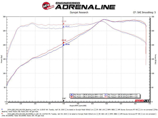 aFe Takeda Stage-2 Pro Dry S Cold Air Intake System 2016 - 2023 Infiniti Q50/Q60 V6-3.0L (tt)