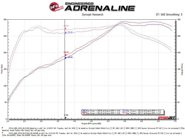 aFe Takeda Stage-2 Pro 5R Cold Air Intake System 2016 - 2024 Infiniti Q50 / 2017 - 2022 Q60 V6-3.0L (tt)