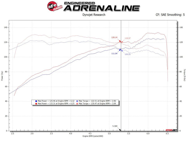 aFe Takeda Stage-2 Pro Dry S Cold Air Intake System 2014 - 2018 Mazda 3 L4-2.0L (Black)