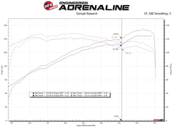 aFe Takeda Stage-2 Cold Air Intake System Pro 5R 2014 - 2018 Mazda 3 L4-2.0 - Black