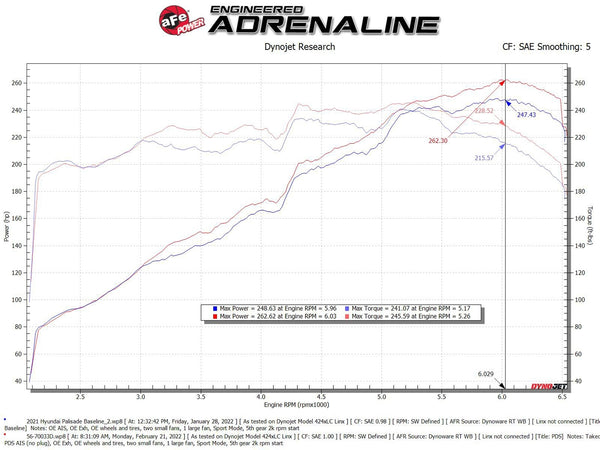 aFe Takeda Momentum Pro Dry S Cold Air Intake System 2020 - 2023 Kia Telluride / Hyundai Palisade V6 3.8L