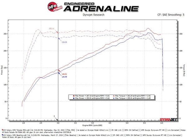 AFE Subaru WRX 2022 + H4-2.4L Momentum Cold Air Intake