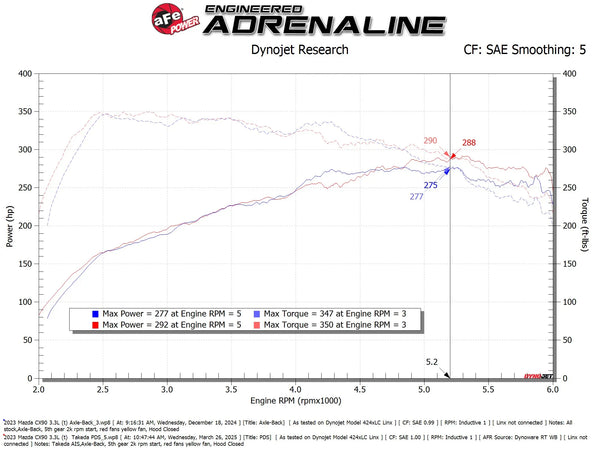 aFe Takeda Sealed Intake w/ Pro DRY S Filter Mazda 2025+ CX70 / 2024 + CX90 3.3L L6