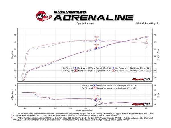 aFe Magnum Force Stage-2 Track Series Carbon Fiber AIS w/Pro Dry S Media - 2018 Challenger SRT Demon / 2019+ SRT Hellcat / Redeye / Super Stock