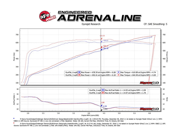 aFe Magnum Force Stage-2 Track Series Carbon Fiber Intake w/ Pro 5R Media -  2018 - 2023 Dodge Challenger SRT Demon / Hellcat / Redeye / Super Stock V8-6.2L