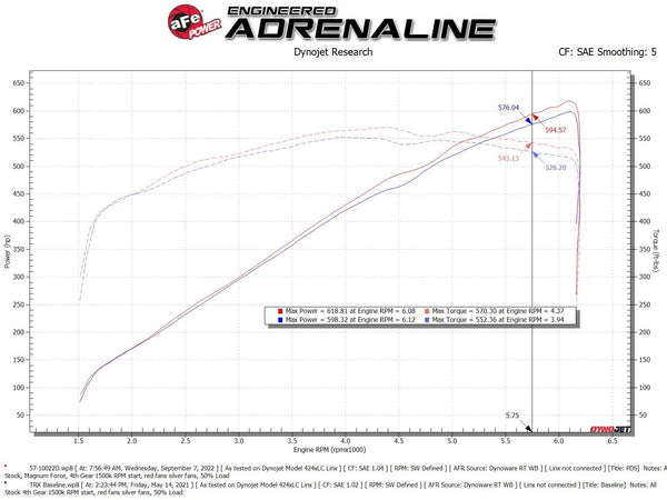 aFe 2021 + RAM 1500 TRX Track Series Carbon Fiber Cold Air Intake System w/ Pro DRY S