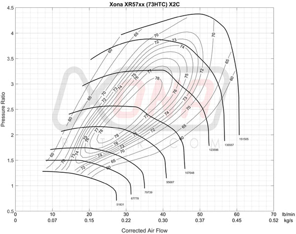Forced Performance Subaru WRX/STI XR Blue 73HTZ Turbo 84mm CH8CM Turbine Hsg External WG w/Oil Line
