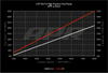 APR Audi 2006 - 2008 A3 / 2005 - 2008 A4 / 2009 - 2015 TTS / 2012 - 2013 Golf R / 2006 - 2009 GTi High Pressure Fuel Pump - No Rebuild