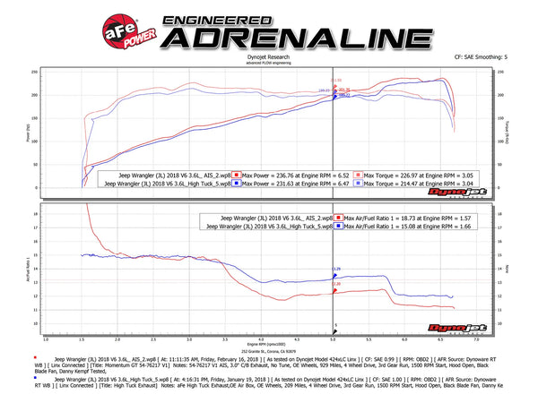 aFe Momentum GT Pro-GUARD 7 Cold Air Intake System 2018+ Jeep Wrangler (JL) V6 3.6L