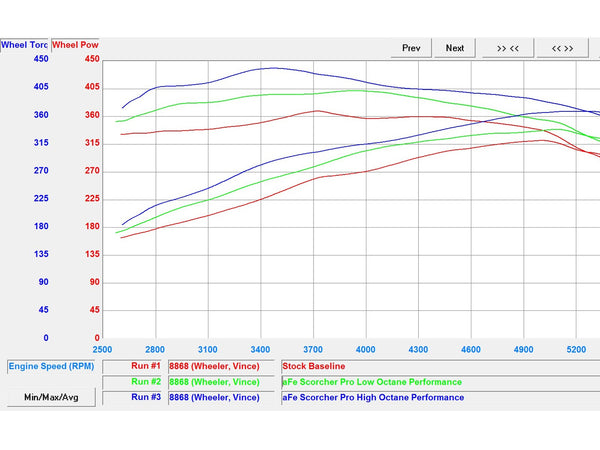 aFe Ford F-150 2015 - 2016 V6-3.5L (tt) SCORCHER PRO Performance Programmer
