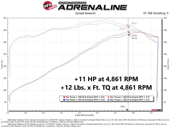 aFe 2011 - 2023 Dodge Challenger/Charger/Chrysler 300 HEMI V8 5.7L Scorcher GT Power Module