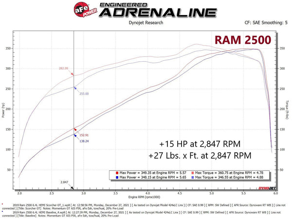aFe RAM 2500/3500 2019 - 2023 / 2022 + Grand Wagoneer V8-6.4L SCORCHER GT Power Module