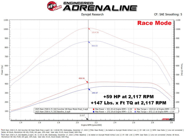 aFe 2025+ RAM 2500/3500 Cummins Diesel L6 6.7L SCORCHER HD Power Module
