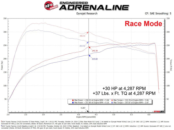 aFe 2024 + Toyota Tacoma / 2025 + 4Runner L4-2.4L Scorcher GT Power Module