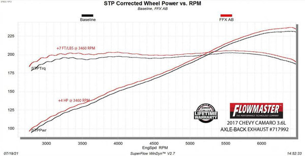 Flowmaster Flow FX Axle-Back Exhaust System - 2016-2024 Chevrolet Camaro 3.6L V6