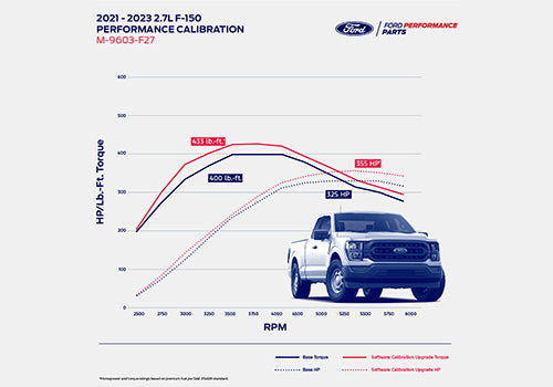 Ford Racing 2021 - 2023 F-150 2.7L EcoBoost Performance Calibration