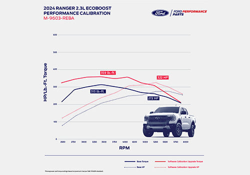 Ford Racing 2024  + Ford Ranger 2.3L Ecoboost Calibration