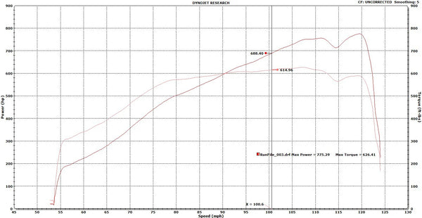 Forced Performance HD7582 S400X Street Turbocharger w/T4 Div 1.25 A/R Turbine Housing