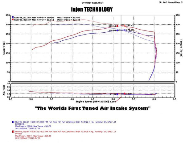 Injen 2004 - 2015 Nissan Titan / Armada / 2004 - 2010 QX56 5.7L V8 Wrinkle Black Short Ram Intake System w/ MR Tech