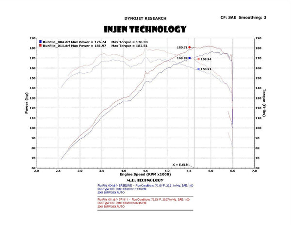 Injen 2001 - 2006 BMW 330i E46 3.0L (M54) L-6 Wrinkle Black Short Ram Intake w/ Enc Heat Shield & Adapter