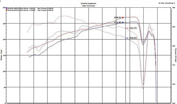 Injen 2018 - 2024 Toyota Camry / 2019 - 2024 Lexus ES350 V6 3.5L Laser Black Short Ram Air Intake