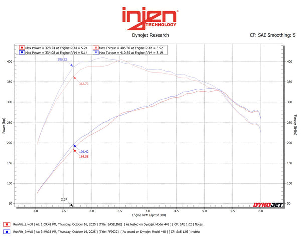 Injen 2015 - 2025 Ford F150 V6 3.5L / 2017 - 2025 Raptor / 2018 - 2024 Expedition / Navigator Midnight Black Power-Flow Air Intake System