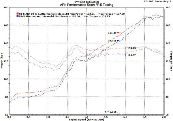 Ark Performance 2013+ Subaru BRZ | Scion FR-S | Toyota 86 / 2022 + GR86 DT-S Exhaust