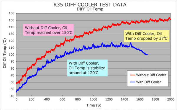 HKS Differential Oil Cooler Kit (Black & Silver Fittings) - Nissan GT-R R35 2008 - 2019
