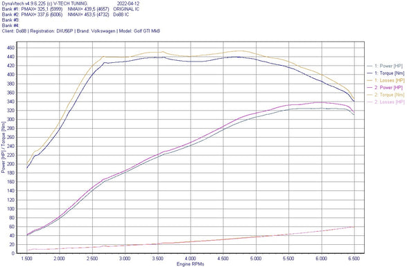 do88 VAG 2.0 TSI EA888 Gen4 Intercooler - VW Golf 2022+ MK8 GTi / R / Audi S3 (8Y) / Audi TT ( 8S )