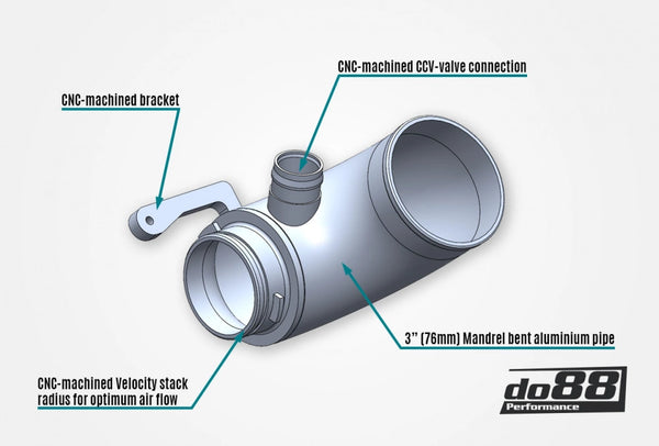 do88 VAG 1.8/2.0 TSI (MQB) 2015 - 2020 VW Golf GTi / R / Audi A3 / S3 (8V) Turbo Inlet Pipe Black Hose OEM Turbo OEM Airbox