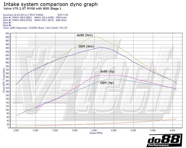 do88 Volvo C30/C70/S40/V50 T5 Turbo 2004 - 2013 Intake System