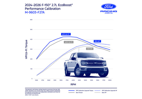 Ford Racing 2024 + F-150 2.7L EcoBoost Calibration
