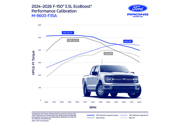 Ford Racing 2024 F-150 3.5L EcoBoost Calibration (2024 Models Only)
