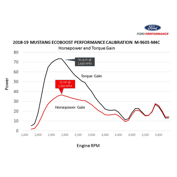 Ford Racing 2018 - 2023 Mustang Ecoboost Perf Calibration