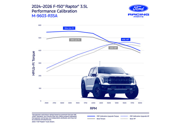 Ford Racing 2024 F-150 Raptor 3.5L EcoBoost Calibration (2024 Models Only)
