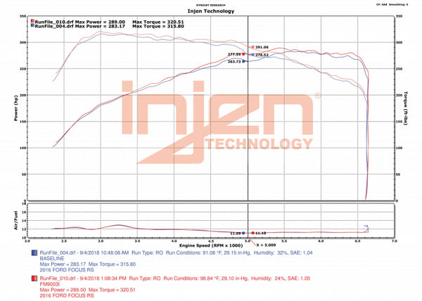 Injen 2016 - 2018 Ford Focus RS L4-2.3L Turbo Bar and Plate Front Mount Intercooler